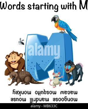 Le parole in inglese a partire da M illustrazione Illustrazione Vettoriale