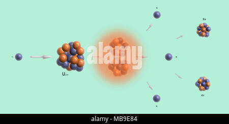 Reazione nucleare di fissione di uranio immagine sfondo - le particelle elementari teoria fisica Foto Stock