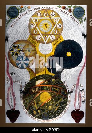 Rosicrucian - dall'eternità nel tempo. Diagramma che mostra l effusione dello spirituale nella dualità di natura e di là nella sette principi della terra. Dalle opere di Jakob Behmen, il Filosofo teutonico.1772 simboli magici simbolo complesso della nascita della dualità dalla divinità con l interazione tra i sette pianeti. Dalle opere di Jacob Behmen, il teutonico Theosopher, 1772. Foto Stock