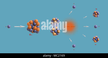 Reazione nucleare di fissione di uranio - particelle elementari teoria fisica Foto Stock