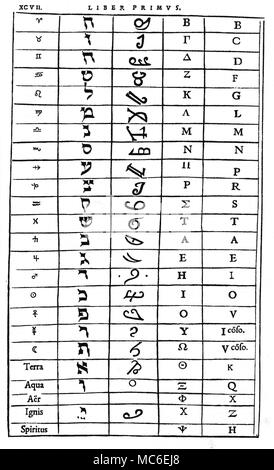 I simboli magici e SIGILS tabella di corrispondenze tra la fascia dello zodiaco sigils, il planetario sigils e i cinque elementi e le lettere del Ebraico, Greco e alfabeti europea: nella colonna 3 sono un certo numero di sigils derivata da geomanzia. Da Cornelius Agrippa, De occulta philosophia, edizione 1533. Foto Stock