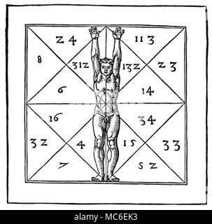 I simboli magici - L'uomo retto il cosiddetto uomo retto, in piedi all'interno di una piazza quadrated, con bracci upstretched. per sottolineare la simmetria della struttura umana. Al centro della piazza maggiore poggia sull'ombelico e la figura è quindi un prolungamento di una realizzazione della) pentagrammic l'uomo. In filosofia occulta, l'uomo retto è simbolo di avviare - di uno con un sviluppato EGO. Da Cornelius Agrippa, De occulta philosophia, edizione 1533. Foto Stock