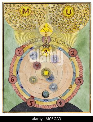 Simboli - arte occulta - ROSICRUCIANS - spirali di uno di una serie di influenti incisioni occulto da William diritto, nella spiegazione dei principi del pensiero arcana della Rosicrucian, Jacob Boehme, dalle opere di Jacob Behmen, il teutonico Theosopher, Vol 1, 1764. La piastra 7 illustra le condizioni relative alla creazione di Adam (rappresentato nel diagramma come la lettera A in un cerchio di fiamme. Le fiamme sono un promemoria che Adamo era in "l'immagine e somiglianza di Dio". I numeri di cinto hanno assunto un nuovo ordine per eseguire in sequenza in senso orario, con il numero 1 correspo Foto Stock