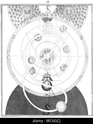 Simboli - arte occulta - ROSICRUCIANS - spirali di uno di una serie di influenti incisioni occulto da William diritto, nella spiegazione dei principi del pensiero arcana della Rosicrucian, Jacob Boehme, dalle opere di Jacob Behmen, il teutonico Theosopher, Vol 1, 1764. La piastra 11. Entro una fascia circolare, che ancora una volta contiene undici delle dodici segni dello zodiaco (mistica cancro è nascosto dietro la corona), una spirale, portante sei pianeti, curve nel centro di unire con il sole un curioso percorso bianco, qualcosa nella forma di un lemniscate, unisce un incoronato Stella di Davide (o di tenuta Foto Stock