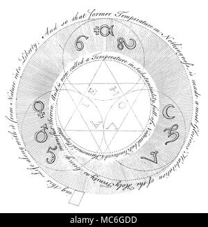 Simboli - arte occulta - ROSICRUCIANS - spirali di uno di una serie di influenti incisioni occulto da William diritto, nella spiegazione dei principi del pensiero arcana della Rosicrucian, Jacob Boehme, dalle opere di Jacob Behmen, il teutonico Theosopher, Vol 1, 1764. La piastra 4, che è una continuazione testuale della piastra precedente, in cui il pieno sviluppo delle proprietà di lavoro sono esposti in una spirale di serraggio. Ora il triangolo centrale è reduplicated, per formare il simbolo del sigillo di Salomone (che è di due triangoli interconnessi su un centro comunale). Boehme chiama queste fuse Foto Stock