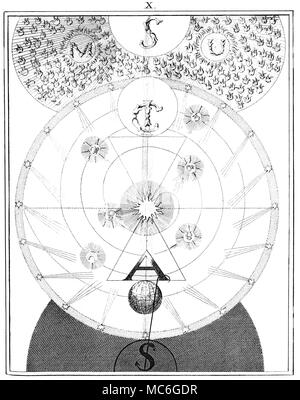 Simboli - arte occulta - guarnizione di Solomon uno di una serie di influenti incisioni occulto da William diritto, nella spiegazione dei principi del pensiero arcana della Rosicrucian, Jacob Boehme, dalle opere di Jacob Behmen, il teutonico Theosopher, Vol 1, 1764. La piastra 10 illustra il risparmio (ma non la redenzione di Adamo con la venuta di Cristo (simboleggiato qui dalla sovrapposizione I e C, che sta per Gesù Cristo). Adam è sollevato dal pozzo oscuro dal triangolo che è centrata sulla Sun. Sophia e le stelle irradiano ancora le loro influenze verso Adamo, ancora Adam rimane ancora io Foto Stock