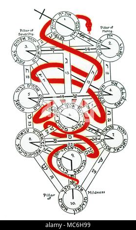 La Cabala - SEPHIROTHIC Cabbalistic albero Albero della Vita, derivato dall'ordine della Golden Dawn. Questa struttura rappresenta il modo del serpente, che è diverso dal modo in cui la freccia. La freccia è il modo di risalita diretta, per mezzo del sacrificio e questo percorso diretto evita la gyres del serpente percorso, del 22 percorsi della struttura vi è una corrispondenza tra i singoli sephirah e i percorsi e i vari gradi dell'ordine. La Golden Dawn considerata 22 Arcani Maggiori dei Tarocchi pack come l'equivalente di 22 percorsi di collegamento il Sephiroth. Foto Stock