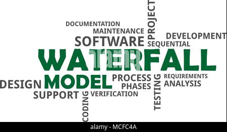 Una parola nuvola di modello a cascata Voci correlate Illustrazione Vettoriale