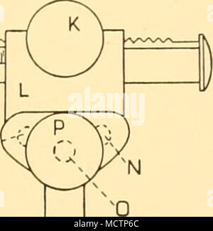 . Fig. 19. Diagramma di fase progettato per esaminare il registratore rotola sotto un microscopio di traslazione (vedere anche la piastra IV). Per la spiegazione vedi testo. la fase di esame in sezione schematica. La rocca di raccolta è montato in corrispondenza di una, e i due tessuti a punto di garza bandings sono led spento round i rulli B, B', passati e separato a destra e a sinistra sopra il vetro fasi C e D. La garza che passa sopra la fase C va al rocchetto vuoto e e che passando al di sopra di D si passa intorno a una serie di rulli per passare di nuovo al di sotto dell'intero telaio per lo stelo a F. E e F sono orientati alla maniglia a G; quando questa è a sua volta Foto Stock