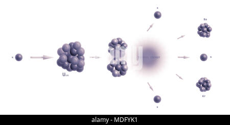 Nucleare fissione di uranio - particelle elementari teoria fisica Foto Stock