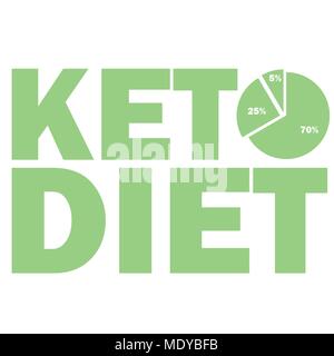 Dieta ketogenic schema macro, carburatori bassa, alta grassi sani Illustrazione Vettoriale