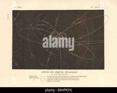 Astronomia. Comete del sistema solare che mostra le orbite periodiche 1877 antica stampa Foto Stock