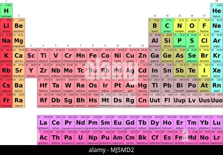 Chimica tavola periodica degli elementi. Illustrazione Vetor Illustrazione Vettoriale