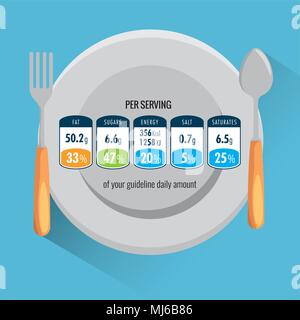 Piatto e posate con caratteristiche nutrizionali per ogni servizio Illustrazione Vettoriale