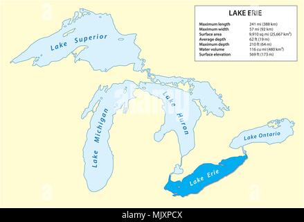 Informazioni mappa vettoriale del Lago Erie in America del Nord Illustrazione Vettoriale