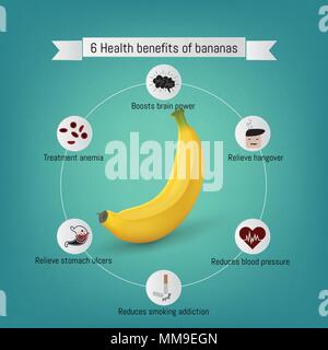 Benefici per la salute di informazioni di banane. Infografico nutrienti, illustrazione vettoriale. - Vettore di stock Illustrazione Vettoriale