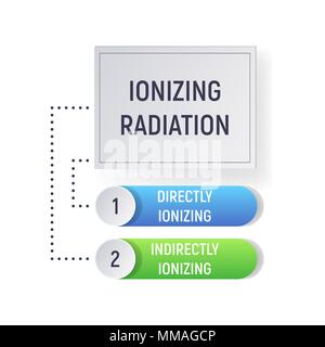 Radiazioni ionizzanti Illustrazione Vettoriale
