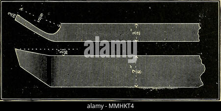 'Il manuale della scuola di formazione, comprendente una dichiarazione completa dei suoi obiettivi, i metodi e i risultati, con figurato disegni di shop esercizi in boschi e metalli" (1906) Foto Stock