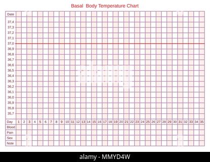 Tabella della temperatura di ovulazione basale con termometro, vista  dall'alto Foto stock - Alamy