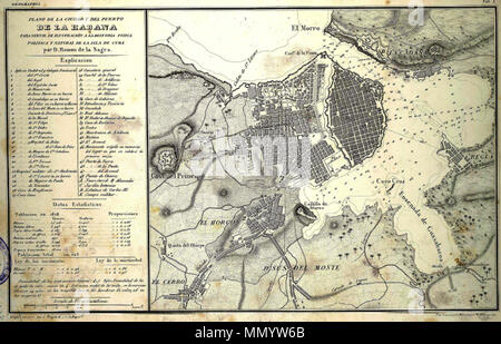 . Español: Plano de la ciudad y puerto de La Habana, para servir de ilustración un la Historia fisica, italiano y natural de la Isla de Cuba / por D. Ramon de la Sagra. ; Primera parte. Historia fisica y politica. Atlas geográfico 'Gravé sur pierre par L. Bouffard, 7 rue de Bagneux" ; "lith. Lemercier Bernard et C.ie Rue de Seine 55' Habana ramon dela sagra Foto Stock