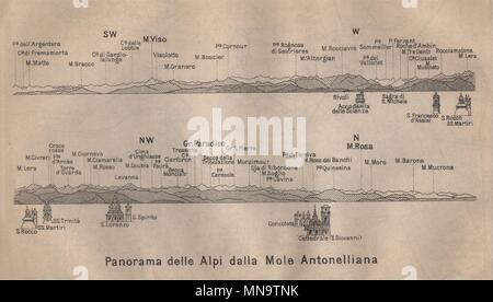 Panorama delle Alpi dalla Mole Antonelliana. Le Alpi da Torino/Torino 1903 mappa Foto Stock