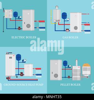 Tipi di sistemi di riscaldamento. Impostare comprendono gas, pellet Caldaie elettriche e fonte di massa pompa di calore nel design piatto. Illustrazioni vettoriali. Illustrazione Vettoriale