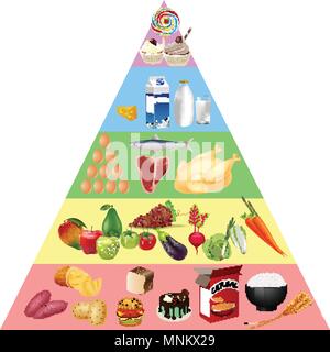 La piramide alimentare grafico Illustrazione Vettoriale