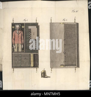 . Dal libro che ha tentato di spiegare le illusioni dietro il Kempelen giocando a scacchi automa (noto come Turk) dopo aver effettuato le ricostruzioni del dispositivo. 1789. Giuseppe Racknitz 1037 Racknitz - Turk 4 Foto Stock