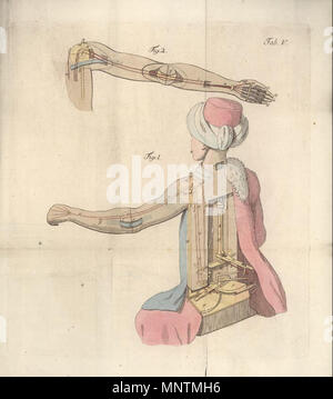 . Dal libro che ha tentato di spiegare le illusioni dietro il Kempelen giocando a scacchi automa (noto come Turk) dopo aver effettuato le ricostruzioni del dispositivo. 1789. Giuseppe Racknitz 1037 Racknitz - Turk 5 Foto Stock