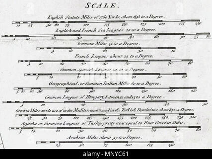 . Inglese: (composito di) una mappa del Mare Mediterraneo con le regioni adiacenti e mari in Europa, Asia e Africa. Da William Faden, geografo al re. Londra, stampato per Wm. Faden, Charing Cross, 1 marzo, 1785. 1 marzo 1785. William Faden (1749-1836) nomi alternativi Faden & Jefferys Descrizione cartografo britannico e publisher e Data di nascita e morte circa 1750 21 marzo 1836 Luogo di nascita Londra posizione di lavoro dal 1771: 'geografo al re e al Principe di Galles' competente controllo : Q8008902 VIAF: 12630020 ISNI: 0000 0001 2276 5926 ULAN: 500043295 LCCN: n8 Foto Stock