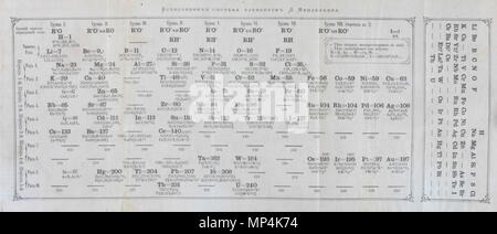 Tavola periodica . Inglese: Illustrazione che mostra la tavola periodica da Osnovy khimīi di Dmitry Ivanovich Mendeleyev, 1834-1907. S.-Peterburg : Tip. t-va 'Obshchestvenna︠i︡a polʹza, 1869-1871. . 1871. Dmitry Ivanovich Mendeleyev, 1834-1907 1286 Dmitry Mendeleyev Osnovy Khimii 1869-1871 prima tavola periodica Foto Stock
