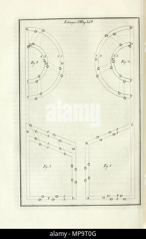 . Português: Luz da liberale e Nobre Arte da Cavallaria, Estampa LIX, p. 359 . 1790. Manuel Carlos de Andrade 835 Luz da liberale e Nobre Arte da Cavallaria, Estampa LIX, p. 359 Foto Stock