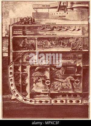 Un 1910 illustrazione che mostra una vista in spaccato di un British dreadnought battleship - (motore sezione camera) Foto Stock