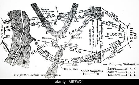 Piano che mostrano il trasporto di acqua su Marte per mezzo dei canali e delle stazioni di pompaggio. In data xx secolo Foto Stock