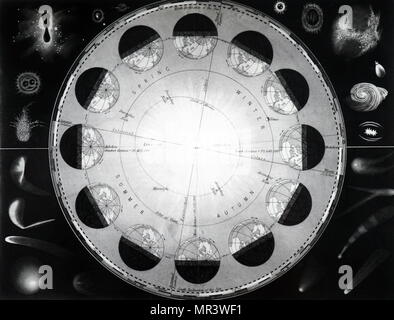 Illustrazione raffigurante la terra del percorso attorno al Sole, che mostra le stagioni dell'anno. A margine sono varie le comete e nebulose. Datata del XIX secolo Foto Stock