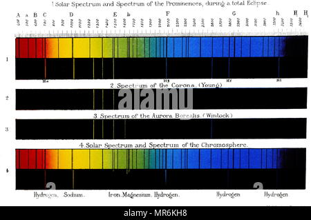 Lo spettro solare e spettro delle sporgenze, durante un'eclissi totale: Spettro di Sun (in alto) a confronto con gli elementi chimici (fondo) e sporgenze (1), la corona (2), Northern aurora (3) e cromo-sfera (4). Datata del XIX secolo Foto Stock