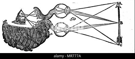 Schema illustrante René Descartes' idea di visione, che mostra la funzione dell'occhio, del nervo ottico e cervello. René Descartes (650) un filosofo francese, matematico e scienziato. Risalenti al XVII secolo Foto Stock