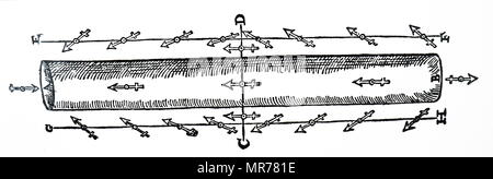 Diagramma che mostra il comportamento di un ago magnetico e la differenza tra il vero e il nord magnetico; una calamita cilindrica rappresenta il campo della terra. CD è l'equatore. Da William Gilbert; De Magnete; Londra, 1600 Foto Stock