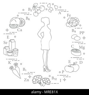 Donna incinta e di cibi ricchi di vitamine utili per le donne in gravidanza. Rosa canina, cavolo, olive, pesce, mele, cavolfiore, carote, prodotti lattiero-caseari, ora Illustrazione Vettoriale