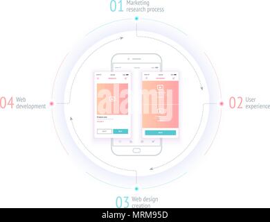 Il processo di creazione di un'interfaccia utente. Un sito web wireframe, il layout di una pagina o di una schermata che rappresenta la struttura scheletrica di un sito web, un negozio online. L'esperienza utente. Interfaccia utente Illustrazione Vettoriale