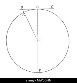 . Inglese: Sidereus nuncius Galileo Galilei . 23 Settembre 2013 23:16:56. Galileo Galilei (1564-1642) nomi alternativi Galileo; G. Galilei; Jialilüe; Galilée; Galilea Descrizione scienziato italiano e scrittore Data di nascita e morte 15 Febbraio 1564 8 gennaio 1642 Luogo di nascita e morte Pisa Arcetri sede di lavoro Pisa; Padova; Firenze competente controllo : Q307 VIAF: 2470550 ISNI: 0000 0001 2117 8199 ULAN: 500318087 LCCN: N79003254 NLA: 35109969 WorldCat 556 Sidereus nuncius figura08 Foto Stock