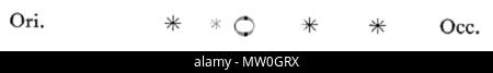 . Inglese: Sidereus nuncius Galileo Galilei . 23 Settembre 2013 23:32:47. Galileo Galilei (1564-1642) nomi alternativi Galileo; G. Galilei; Jialilüe; Galilée; Galilea Descrizione scienziato italiano e scrittore Data di nascita e morte 15 Febbraio 1564 8 gennaio 1642 Luogo di nascita e morte Pisa Arcetri sede di lavoro Pisa; Padova; Firenze competente controllo : Q307 VIAF: 2470550 ISNI: 0000 0001 2117 8199 ULAN: 500318087 LCCN: N79003254 NLA: 35109969 WorldCat 556 Sidereus nuncius figura79 Foto Stock