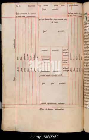 . Inglese: Riccardo di San Vittore, la visione di Ezechiele. Inghilterra, inizi del secolo XIII, 11 3/4 x 6 3/4 in. (29,8 x 17,1 cm), MS. Bodl. 459, fol. 37v. Un certo numero di studiosi medievali presso l'Abbazia di San Vittore a Parigi erano interessati in ebraico interpretazioni della scrittura e sapeva Rashi importante lavoro. La somiglianza tra Rashi il disegno della divisione della Terra Promessa tra le tribù e questa versione dello stesso soggetto da Riccardo di San Vittore (morto 1173) mostra la diffusione di Rashi di influenza al di là di Ebraico circoli accademici. Il XIII secolo. Riccardo di San Vittore 521 Richard di St Foto Stock