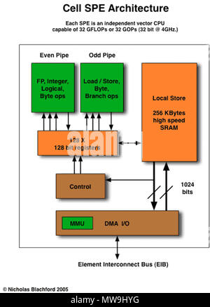 . Cell Broadband Engine cella progetto SPEs . 2001. IBM 120 Cell SPE Foto Stock