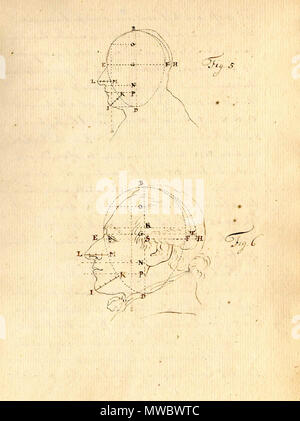 . Inglese: anonimo. [Tise sulla fisionomia. (Paesi Bassi?, ca. 1790)]. La fisiognomica è la scienza della relativa di un singolo carattere, la personalità e il temperamento per la forma del suo viso, testa, e/o corpo. Le teorie dietro di essa torna a Ippocrate, che credevano che le caratteristiche fisiche del corpo umano ha rivelato le caratteristiche della personalità; Aristotele eseguiti studi su come capelli, arti e le caratteristiche facciali di personalità di predizione e di temperamento. Tali teorie fiorì durante tutto il Medioevo e il Rinascimento e la nota di Girolamo Cardano (1501-1576) è stato uno dei suoi principali propon Foto Stock