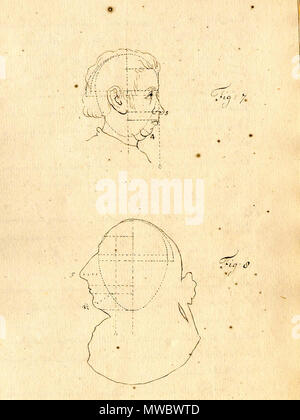 . Inglese: anonimo. [Tise sulla fisionomia. (Paesi Bassi?, ca. 1790)]. La fisiognomica è la scienza della relativa di un singolo carattere, la personalità e il temperamento per la forma del suo viso, testa, e/o corpo. Le teorie dietro di essa torna a Ippocrate, che credevano che le caratteristiche fisiche del corpo umano ha rivelato le caratteristiche della personalità; Aristotele eseguiti studi su come capelli, arti e le caratteristiche facciali di personalità di predizione e di temperamento. Tali teorie fiorì durante tutto il Medioevo e il Rinascimento e la nota di Girolamo Cardano (1501-1576) è stato uno dei suoi principali propon Foto Stock