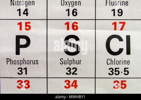 L'elemento di zolfo (S) (o) di zolfo come su di una tavola periodica come grafico utilizzato in una scuola del Regno Unito. Foto Stock