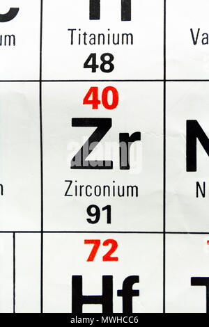 L'elemento zirconio (Zr) come su di una tavola periodica come grafico utilizzato in una scuola del Regno Unito. Foto Stock