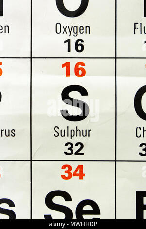 Zolfo (S) come appare un Regno Unito scuola secondaria Tavola Periodica. Foto Stock