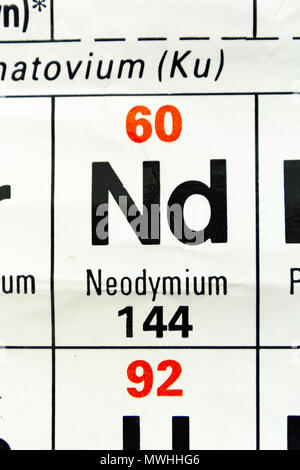 Il neodimio (Nd) come appare un Regno Unito scuola secondaria Tavola Periodica. Foto Stock